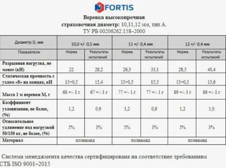  Веревка Fortis д.12 мм.48-ми пр. в Калуге  