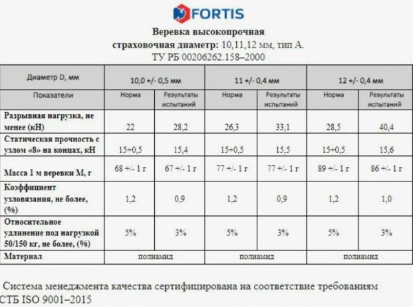  Веревка Fortis д.12 мм.48-ми пр. в Калуге  