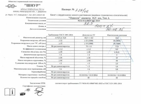  Верёвка Шнур 10,5 мм Одиссея  в Калуге  