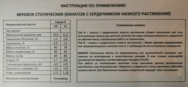  Веревка Шнур статика д.11 мм.48 пр."Скала S" в Калуге  