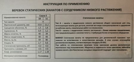  Веревка Шнур статика д.11 мм.48 пр."Скала S" в Калуге  