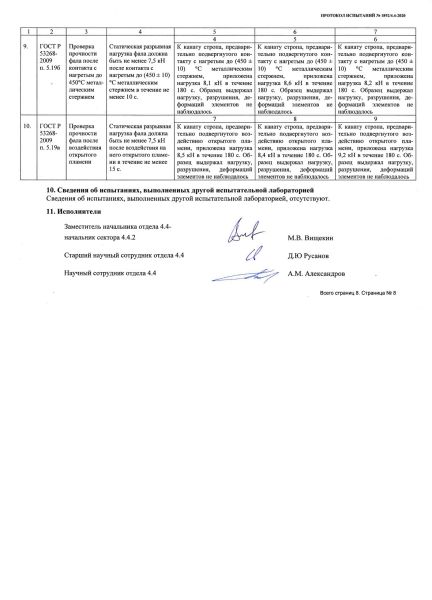  Строп аАд+Кс (Or,Вар.2.) в Калуге  